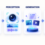 martechcentral-four-ai-capability-layers